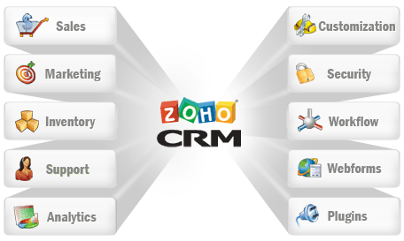 crm-feature-matrix
