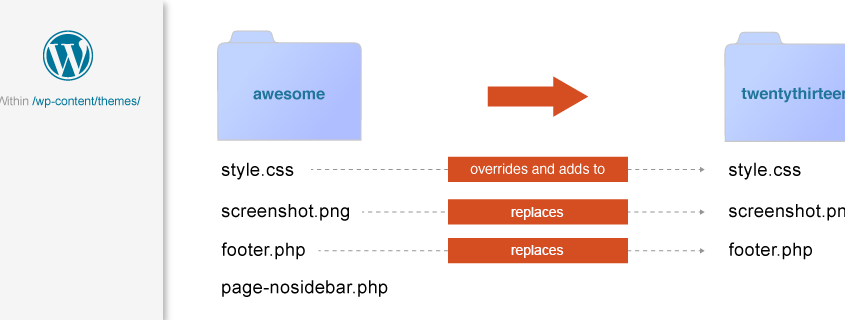 file-flow-diagram-032-845x320