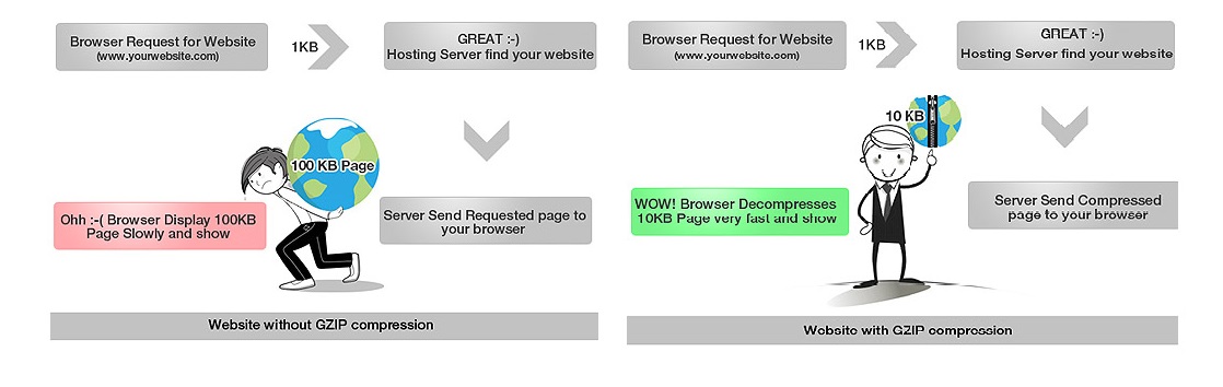 gzip-compression-article3