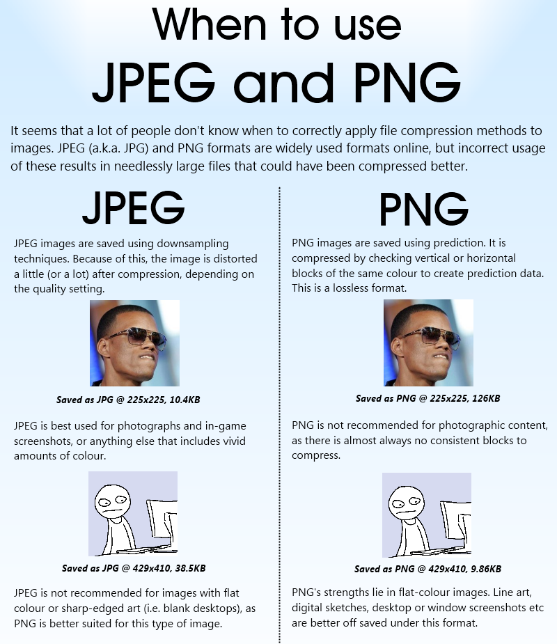 png-vs-jpeg