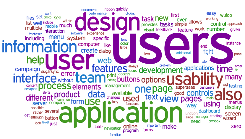 wordle-word-cloud-applications